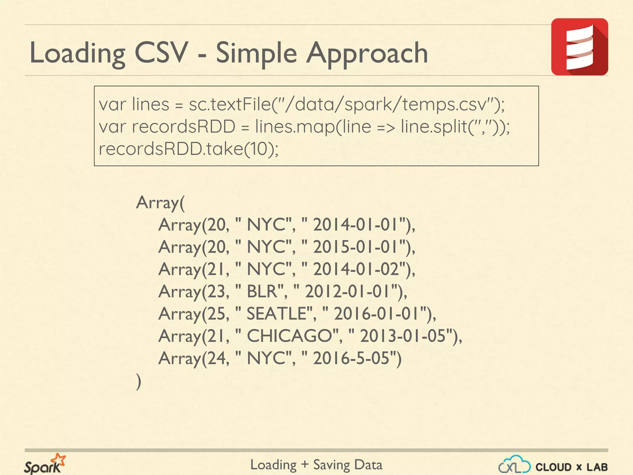 Loading + Saving Data
Loading CSV - Simple Approach
Array(
Array(20, " NYC", " 2014-01-01"),
Array(20, " NYC", " 2015-01-01"),
Array(21, " NYC", " 2014-01-02"),
Array(23, " BLR", " 2012-01-01"),
Array(25, " SEATLE", " 2016-01-01"),
Array(21, " CHICAGO", " 2013-01-05"),
Array(24, " NYC", " 2016-5-05")
)
var lines = sc.textFile("/data/spark/temps.csv");
var recordsRDD = lines.map(line => line.split(","));
recordsRDD.take(10);
 