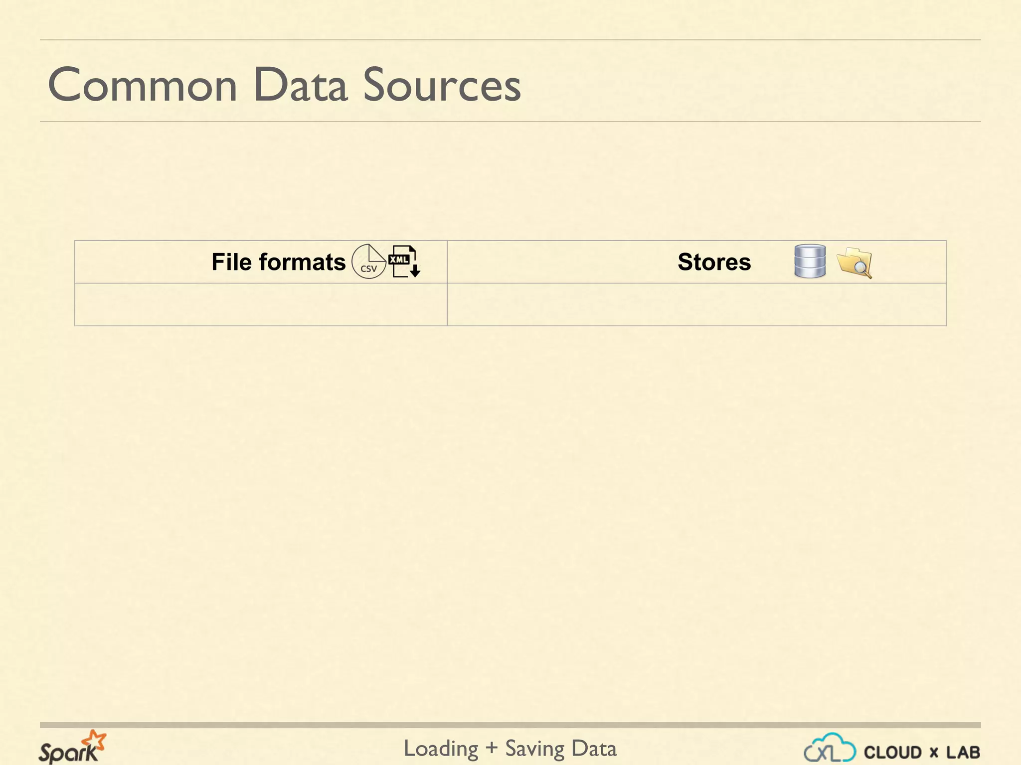 Loading + Saving Data
Common Data Sources
File formats Stores
 
