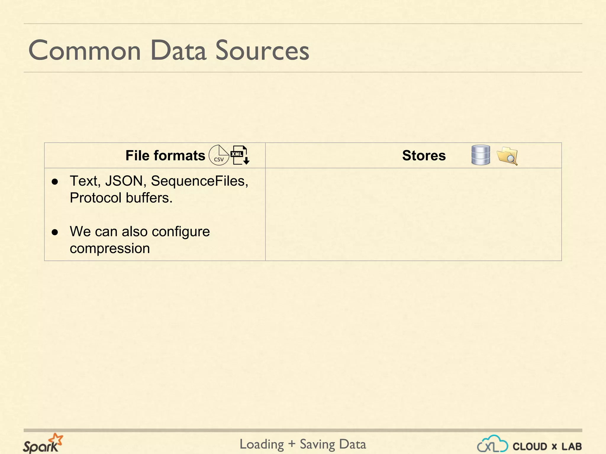Loading + Saving Data
Common Data Sources
File formats Stores
● Text, JSON, SequenceFiles,
Protocol buffers.
● We can also configure
compression
 