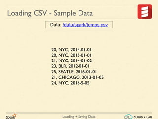 Apache Spark - Loading & Saving data | Big Data Hadoop Spark Tutorial ...