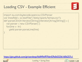 Apache Spark - Loading & Saving data | Big Data Hadoop Spark Tutorial ...