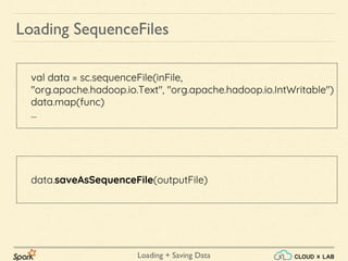Apache Spark - Loading & Saving data | Big Data Hadoop Spark Tutorial ...