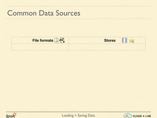 Apache Spark - Loading & Saving data | Big Data Hadoop Spark Tutorial ...