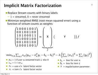 Implicit Matrix Factorization 11
1 0 0 0 1 0 0 1
0 0 1 0 0 1 0 0
1 0 1 0 0 0 1 1
0 1 0 0 0 1 0 0
0 0 1 0 0 1 0 0
1 0 0 0 1 0 0 1
•Replace Stream counts with binary labels
– 1 = streamed, 0 = never streamed
•Minimize weighted RMSE (root mean squared error) using a
function of stream counts as weights
• = bias for user
• = bias for item
• = regularization parameter
• = 1 if user streamed track else 0
•
• = user latent factor vector
• =i tem latent factor vector
X Y
Friday, May 9, 14
 