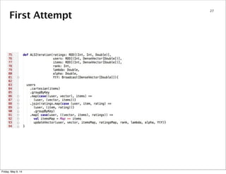First Attempt
27
Friday, May 9, 14
 