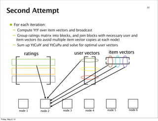 Second Attempt
30
ratings user vectors item vectors
node 1 node 2 node 3 node 4 node 5 node 6
• For each iteration:
– Compute YtY over item vectors and broadcast
– Group ratings matrix into blocks, and join blocks with necessary user and
item vectors (to avoid multiple item vector copies at each node)
– Sum up YtCuIY and YtCuPu and solve for optimal user vectors
Friday, May 9, 14
 
