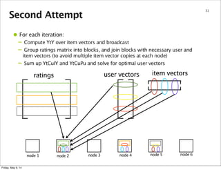 Second Attempt
31
ratings user vectors item vectors
node 1 node 2 node 3 node 4 node 5 node 6
• For each iteration:
– Compute YtY over item vectors and broadcast
– Group ratings matrix into blocks, and join blocks with necessary user and
item vectors (to avoid multiple item vector copies at each node)
– Sum up YtCuIY and YtCuPu and solve for optimal user vectors
Friday, May 9, 14
 