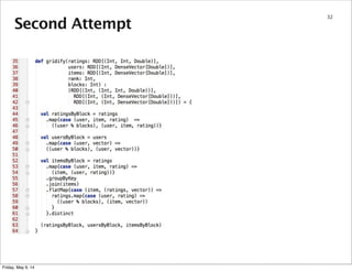 Second Attempt
32
Friday, May 9, 14
 