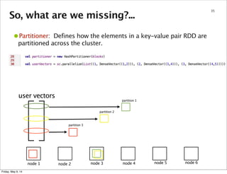 So, what are we missing?...
35
•Partitioner: Defines how the elements in a key-value pair RDD are
partitioned across the cluster.
node 1 node 2 node 3 node 4 node 5 node 6
user vectors
partition 1
partition 2
partition 3
Friday, May 9, 14
 