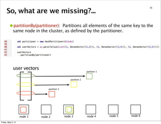 So, what are we missing?...
36
•partitionBy(partitioner): Partitions all elements of the same key to the
same node in the cluster, as defined by the partitioner.
node 1 node 2 node 3 node 4 node 5 node 6
user vectors
partition 1
partition 2
partition 3
Friday, May 9, 14
 