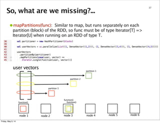 So, what are we missing?...
37
•mapPartitions(func): Similar to map, but runs separately on each
partition (block) of the RDD, so func must be of type Iterator[T] =>
Iterator[U] when running on an RDD of type T.
node 1 node 2 node 3 node 4 node 5 node 6
user vectors
partition 1
partition 2
partition 3
function()
function()
function()
Friday, May 9, 14
 