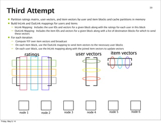 Third Attempt
39
ratings user vectors item vectors
node 1 node 2 node 3 node 4 node 5 node 6
• Partition ratings matrix, user vectors, and item vectors by user and item blocks and cache partitions in memory
• Build InLink and OutLink mappings for users and items
– InLink Mapping: Includes the user IDs and vectors for a given block along with the ratings for each user in this block
– OutLink Mapping: Includes the item IDs and vectors for a given block along with a list of destination blocks for which to send
these vectors
• For each iteration:
– Compute YtY over item vectors and broadcast
– On each item block, use the OutLink mapping to send item vectors to the necessary user blocks
– On each user block, use the InLink mapping along with the joined item vectors to update vectors
Friday, May 9, 14
 