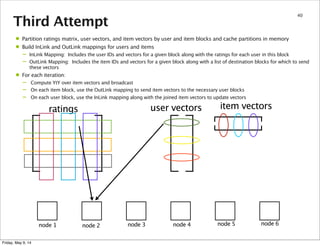 Third Attempt
40
ratings user vectors item vectors
node 1 node 2 node 3 node 4 node 5 node 6
• Partition ratings matrix, user vectors, and item vectors by user and item blocks and cache partitions in memory
• Build InLink and OutLink mappings for users and items
– InLink Mapping: Includes the user IDs and vectors for a given block along with the ratings for each user in this block
– OutLink Mapping: Includes the item IDs and vectors for a given block along with a list of destination blocks for which to send
these vectors
• For each iteration:
– Compute YtY over item vectors and broadcast
– On each item block, use the OutLink mapping to send item vectors to the necessary user blocks
– On each user block, use the InLink mapping along with the joined item vectors to update vectors
Friday, May 9, 14
 