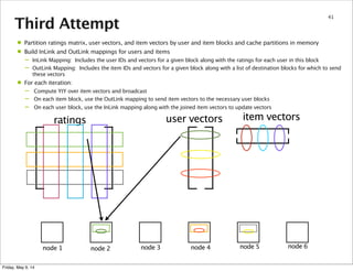 Third Attempt
41
ratings user vectors item vectors
node 1 node 2 node 3 node 4 node 5 node 6
• Partition ratings matrix, user vectors, and item vectors by user and item blocks and cache partitions in memory
• Build InLink and OutLink mappings for users and items
– InLink Mapping: Includes the user IDs and vectors for a given block along with the ratings for each user in this block
– OutLink Mapping: Includes the item IDs and vectors for a given block along with a list of destination blocks for which to send
these vectors
• For each iteration:
– Compute YtY over item vectors and broadcast
– On each item block, use the OutLink mapping to send item vectors to the necessary user blocks
– On each user block, use the InLink mapping along with the joined item vectors to update vectors
Friday, May 9, 14
 