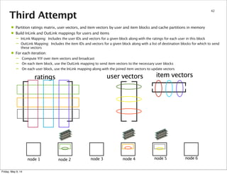 Third Attempt
42
ratings user vectors item vectors
node 1 node 2 node 3 node 4 node 5 node 6
• Partition ratings matrix, user vectors, and item vectors by user and item blocks and cache partitions in memory
• Build InLink and OutLink mappings for users and items
– InLink Mapping: Includes the user IDs and vectors for a given block along with the ratings for each user in this block
– OutLink Mapping: Includes the item IDs and vectors for a given block along with a list of destination blocks for which to send
these vectors
• For each iteration:
– Compute YtY over item vectors and broadcast
– On each item block, use the OutLink mapping to send item vectors to the necessary user blocks
– On each user block, use the InLink mapping along with the joined item vectors to update vectors
Friday, May 9, 14
 