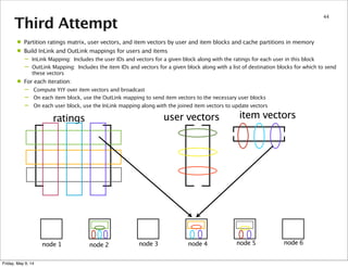 Third Attempt
44
ratings user vectors item vectors
node 1 node 2 node 3 node 4 node 5 node 6
• Partition ratings matrix, user vectors, and item vectors by user and item blocks and cache partitions in memory
• Build InLink and OutLink mappings for users and items
– InLink Mapping: Includes the user IDs and vectors for a given block along with the ratings for each user in this block
– OutLink Mapping: Includes the item IDs and vectors for a given block along with a list of destination blocks for which to send
these vectors
• For each iteration:
– Compute YtY over item vectors and broadcast
– On each item block, use the OutLink mapping to send item vectors to the necessary user blocks
– On each user block, use the InLink mapping along with the joined item vectors to update vectors
Friday, May 9, 14
 