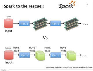 Spark to the rescue!!
22
Vs
http://www.slideshare.net/Hadoop_Summit/spark-and-shark
Spark
Hadoop
Friday, May 9, 14
 