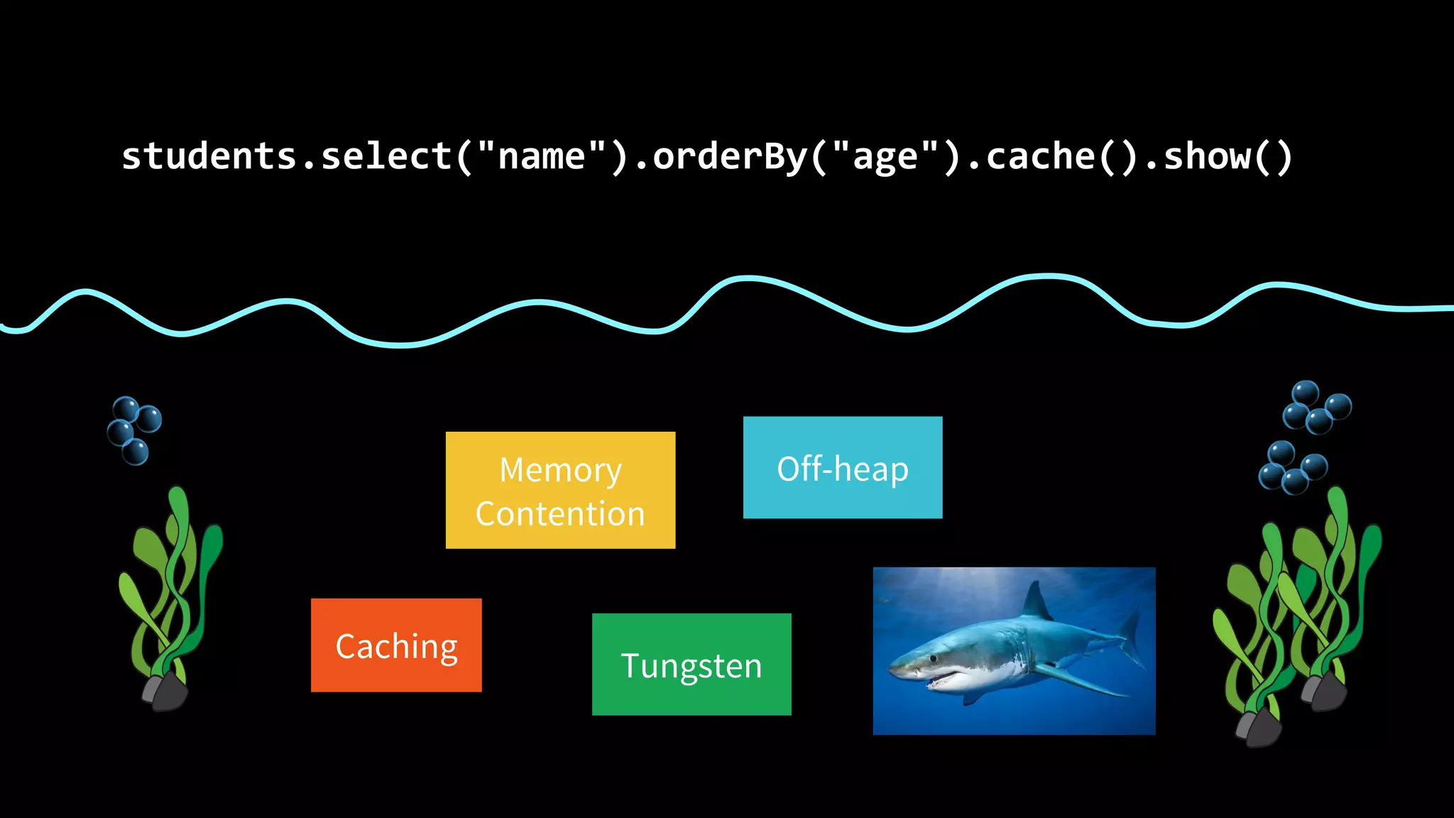students.select("name").orderBy("age").cache().show()
Caching
Tungsten
Off-heapMemory
Contention
 