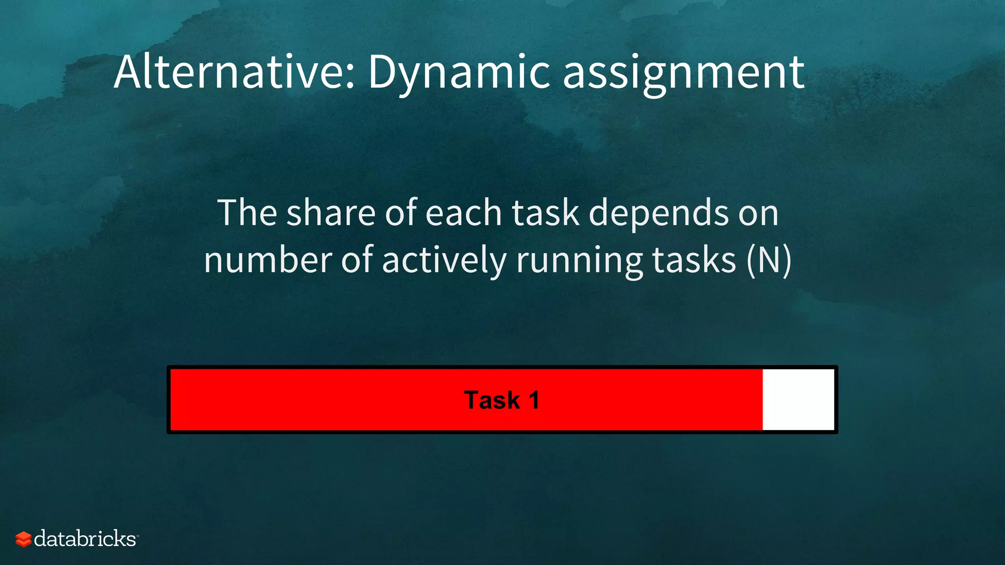 Alternative: Dynamic assignment
The share of each task depends on
number of actively running tasks (N)
Task 1
 