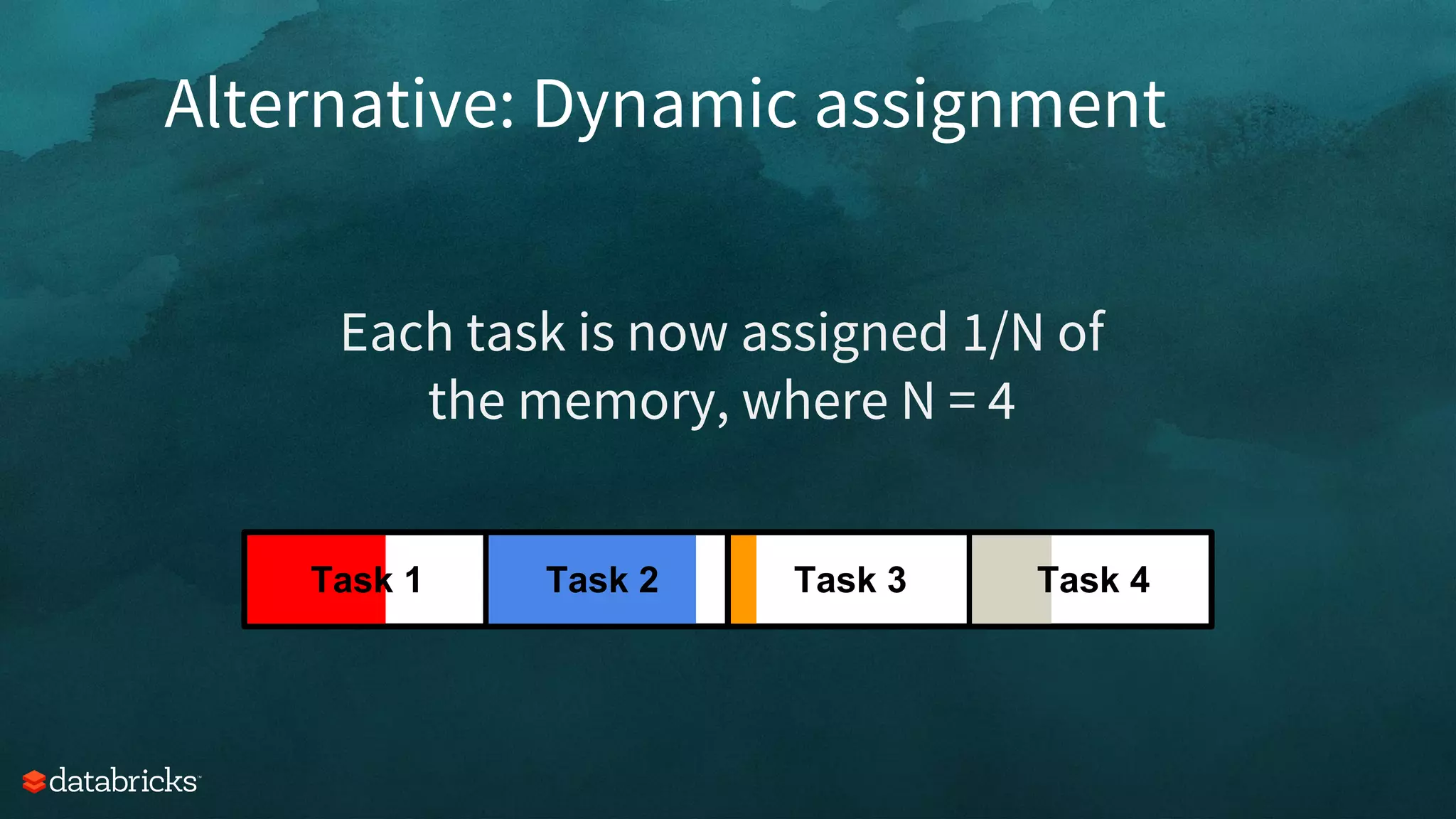 Alternative: Dynamic assignment
Each task is now assigned 1/N of
the memory, where N = 4
Task 1 Task 2 Task 3 Task 4
 