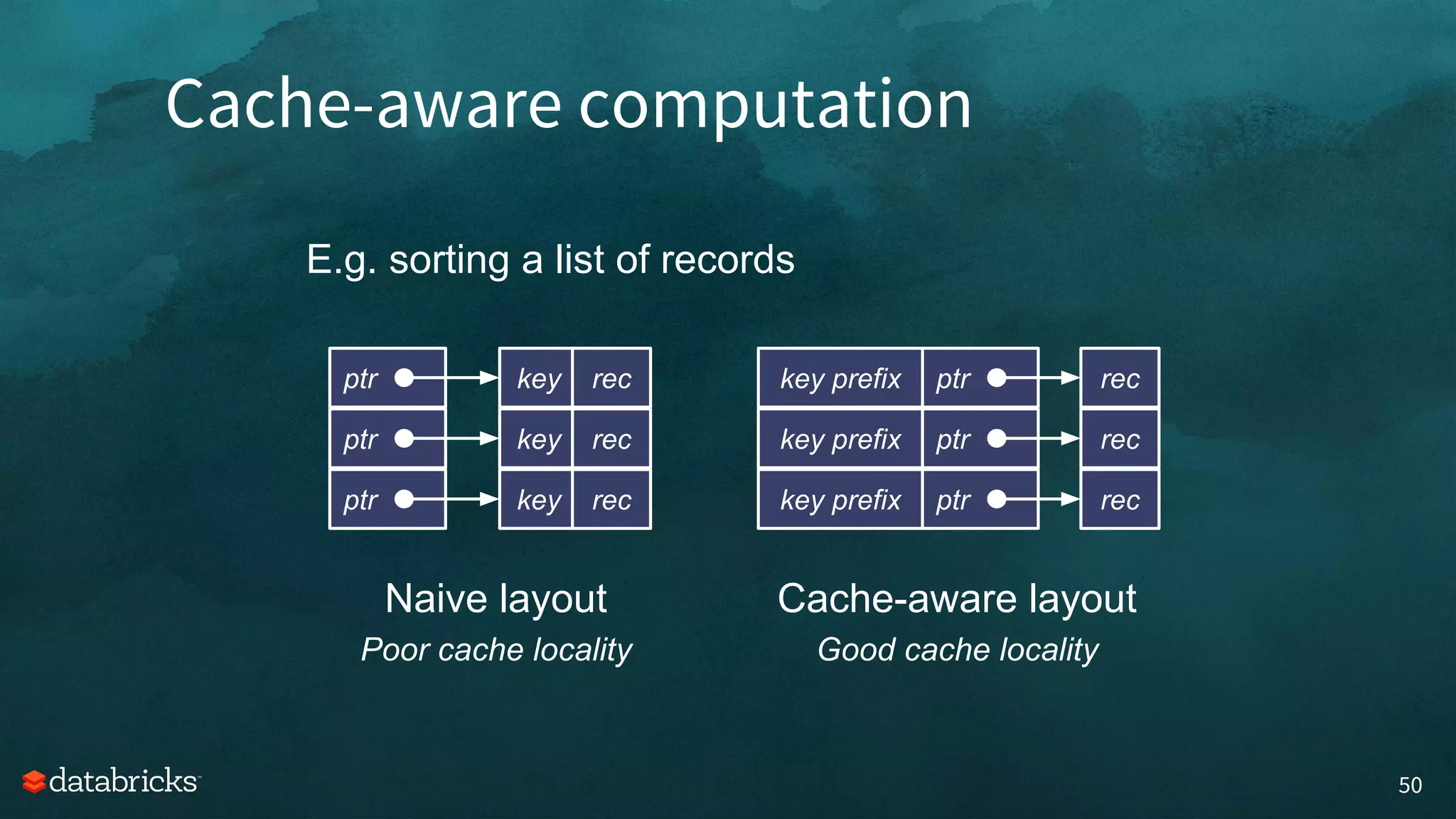 Cache-aware computation
50
ptr key rec
ptr key rec
ptr key rec
Naive layout
Poor cache locality
ptrkey prefix rec
ptrkey prefix rec
ptrkey prefix rec
Cache-aware layout
Good cache locality
E.g. sorting a list of records
 
