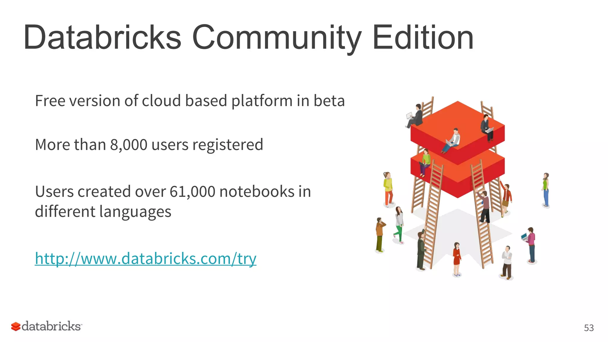 Databricks Community Edition
Free version of cloud based platform in beta
More than 8,000 users registered
Users created over 61,000 notebooks in
different languages
http://www.databricks.com/try
53
 