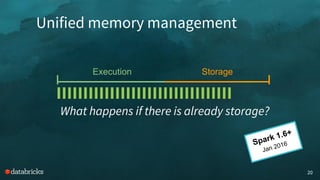 20
Unified memory management
Spark 1.6+
Jan 2016
What happens if there is already storage?
Execution Storage
 