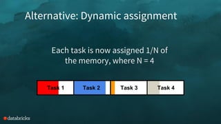 Alternative: Dynamic assignment
Each task is now assigned 1/N of
the memory, where N = 4
Task 1 Task 2 Task 3 Task 4
 