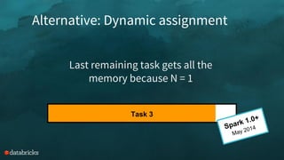 Alternative: Dynamic assignment
Last remaining task gets all the
memory because N = 1
Task 3
Spark 1.0+
May 2014
 