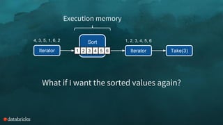 Iterator
4, 3, 5, 1, 6, 2 Sort
4 3 5 1 6 2 Iterator
1, 2, 3, 4, 5, 6
1 2 3 4 5 6
Execution memory
Take(3)
What if I want the sorted values again?
 