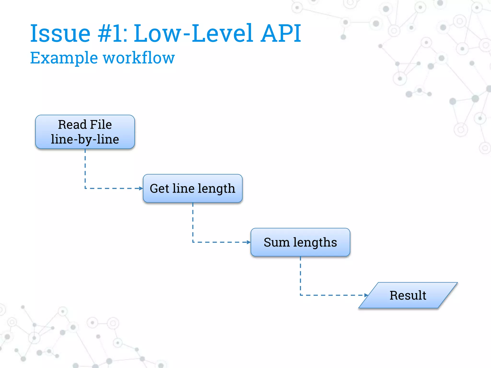 Issue #1: Low-Level API
Example workflow
Read File
line-by-line
Get line length
Sum lengths
Result
 