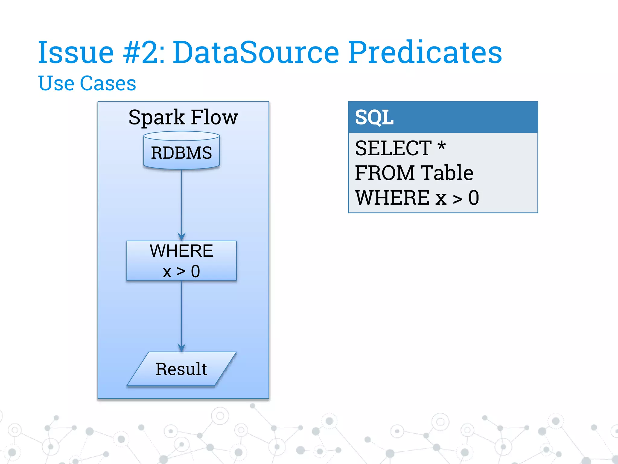 Spark Flow
RDBMS
WHERE
x > 0
Result
Issue #2: DataSource Predicates
Use Cases
SQL
SELECT *
FROM Table
WHERE x > 0
 