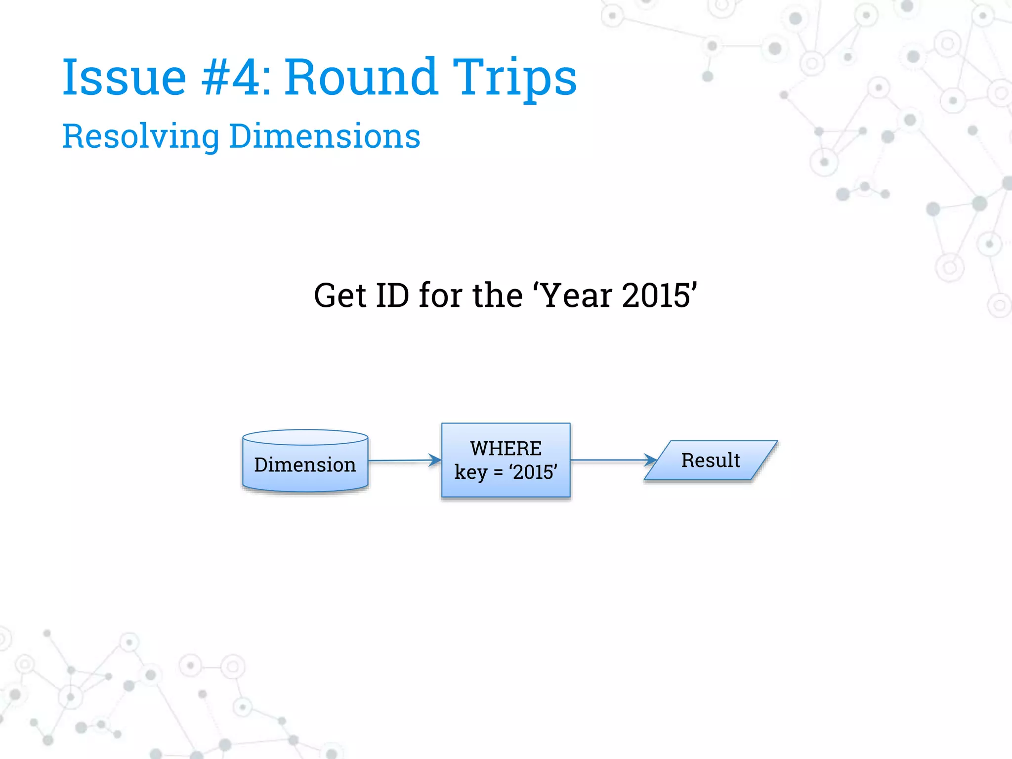 Get ID for the ‘Year 2015’
Issue #4: Round Trips
Resolving Dimensions
Dimension
WHERE
key = ‘2015’
Result
 