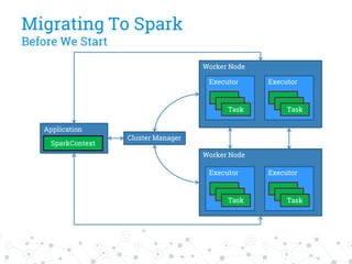 Cluster Manager
Application
SparkContext
Worker Node
Executor
Task
Executor
Task
Worker Node
Executor
Task
Executor
Task
Migrating To Spark
Before We Start
 