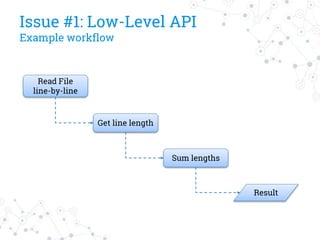Issue #1: Low-Level API
Example workflow
Read File
line-by-line
Get line length
Sum lengths
Result
 