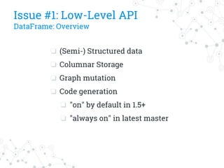 Issue #1: Low-Level API
DataFrame: Overview
❏ (Semi-) Structured data
❏ Columnar Storage
❏ Graph mutation
❏ Code generation
❏ "on" by default in 1.5+
❏ "always on" in latest master
 