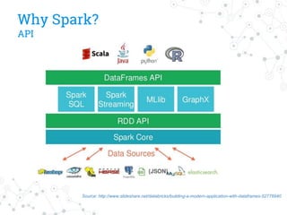 Source: http://www.slideshare.net/databricks/building-a-modern-application-with-dataframes-52776940
Why Spark?
API
 