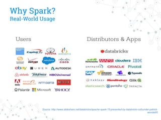 Why Spark?
Real-World Usage
Source: http://www.slideshare.net/databricks/apache-spark-15-presented-by-databricks-cofounder-patrick-
wendell/6
 