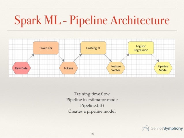 apache spark mllib example