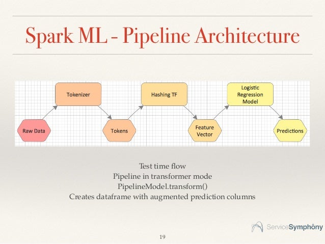 spark ml example