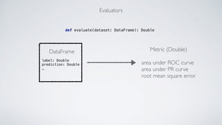Evaluators
DataFrame Metric (Double)
area under ROC curve
area under PR curve
root mean square error
def evaluate(dataset:...
