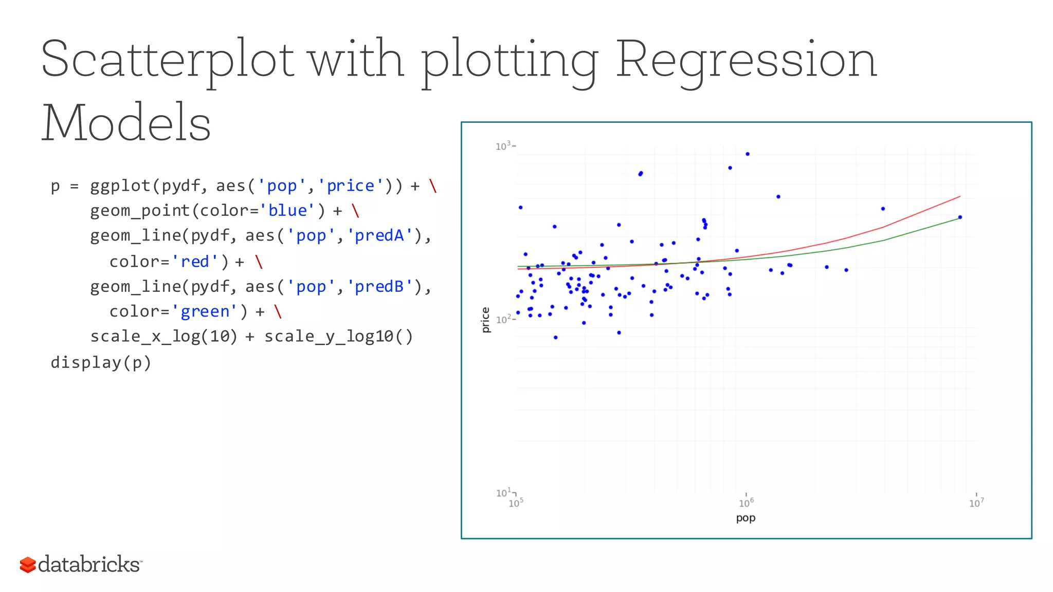 Scatterplot with plotting Regression
Models
p = ggplot(pydf, aes('pop','price')) + 
geom_point(color='blue') + 
geom_line(pydf, aes('pop','predA'),
color='red') + 
geom_line(pydf, aes('pop','predB'),
color='green') + 
scale_x_log(10) + scale_y_log10()
display(p)
 