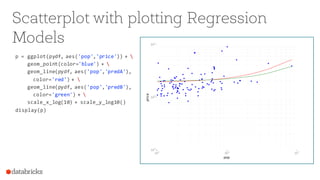 Scatterplot with plotting Regression
Models
p = ggplot(pydf, aes('pop','price')) + 
geom_point(color='blue') + 
geom_line(pydf, aes('pop','predA'),
color='red') + 
geom_line(pydf, aes('pop','predB'),
color='green') + 
scale_x_log(10) + scale_y_log10()
display(p)
 