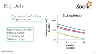 Big Data
24
Scaling (trees)Topic model on 4.5 million
Wikipedia articles
Recommendation with
50 million users,
5 million songs,
50 billion ratings
 