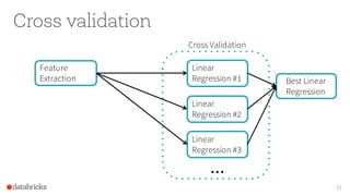 Cross validation
31
Cross Validation
...
Best Linear
Regression
Linear
Regression #1
Linear
Regression #2
Feature
Extraction
Linear
Regression #3
 