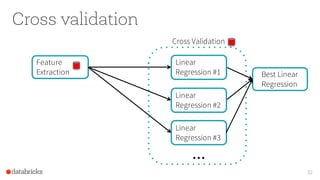 Cross validation
32
Cross Validation
...
Best Linear
Regression
Linear
Regression #1
Linear
Regression #2
Feature
Extraction
Linear
Regression #3
 