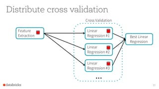 Distribute cross validation
33
Cross Validation
...
Best Linear
Regression
Linear
Regression #1
Linear
Regression #2
Feature
Extraction
Linear
Regression #3
 