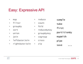 ®
© 2014 MapR Technologies 17
Easy: Expressive API
•  map
•  filter
•  groupBy
•  sort
•  union
•  join
•  leftOuterJoin
•  rightOuterJoin
•  reduce
•  count
•  fold
•  reduceByKey
•  groupByKey
•  cogroup
•  cross
•  zip
sample
take
first
partitionBy
mapWith
pipe
save ...
 