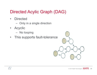 ®
© 2014 MapR Technologies 28
Directed Acylic Graph (DAG)
•  Directed
–  Only in a single direction
•  Acyclic
–  No looping
•  This supports fault-tolerance
 