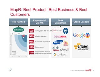 ®
© 2014 MapR Technologies 3
MapR: Best Product, Best Business & Best
Customers
Top Ranked
Exponential
Growth
500+
Customers Cloud Leaders
3X bookings Q1 ‘13 – Q1 ‘14
80% of accounts expand 3X
90% software licenses
<1% lifetime churn
>$1B
in incremental revenue
generated by 1 customer
 